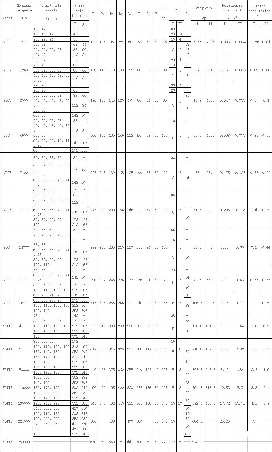 WGT型接中間套鼓形齒式聯(lián)軸器 WGT型接中間套鼓形齒式聯(lián)軸器